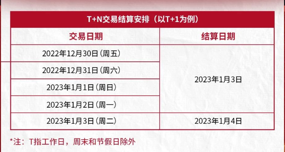 中付支付：元旦假期结算通知.png