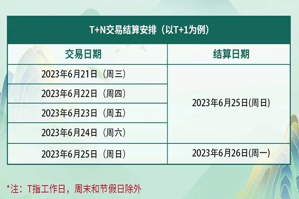 中付刷POS机：2023年端午节资金结算通知.jpg